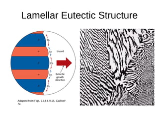 Lamellar Eutectic Structure
Adapted from Figs. 9.14 & 9.15, Callister
7e.
 