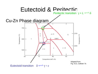 Eutectoid & Peritectic
Cu-Zn Phase diagram
Adapted from
Fig. 9.21, Callister 7e.
Eutectoid transition   + 
Peritectic transition  + L 
 