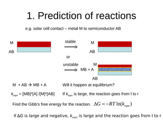 1. Prediction of reactions
e.g. solar cell contact – metal M to semiconductor AB
AB
M
AB
M
MB + A
AB
M
or
stable
unstable
M + AB  MB + A Will it happen at equilibrium?
keqm = [MB]*[A] /[M]*[AB] If keqm is large, the reaction goes from l to r
)ln( eqmkRTG Find the Gibb’s free energy for the reaction.
If ∆G is large and negative, keqm is large and the reaction goes from l to r
 