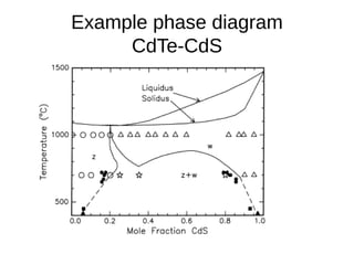 Example phase diagram
CdTe-CdS
 