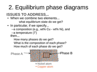 ISSUES TO ADDRESS...
• When we combine two elements...
what equilibrium state do we get?
• In particular, if we specify...
--a composition (e.g., wt% Cu - wt% Ni), and
--a temperature (T)
then...
How many phases do we get?
What is the composition of each phase?
How much of each phase do we get?
2. Equilibrium phase diagrams
Phase BPhase A
Nickel atom
Copper atom
 