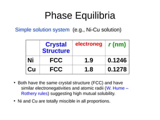 Phase Equilibria
Crystal
Structure
electroneg r (nm)
Ni FCC 1.9 0.1246
Cu FCC 1.8 0.1278
• Both have the same crystal structure (FCC) and have
similar electronegativities and atomic radii (W. Hume –
Rothery rules) suggesting high mutual solubility.
Simple solution system (e.g., Ni-Cu solution)
• Ni and Cu are totally miscible in all proportions.
 