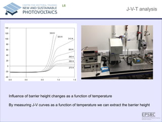 J-V-T analysis 
L6 -0.50.00.51.01.5 -40-20020406080100120140303 K293 K283 K333 K313 K323 K273 K 
Influence of barrier height changes as a function of temperature By measuring J-V curves as a function of temperature we can extract the barrier height 
 