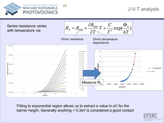J-V-T analysis 
L6 
Fitting to exponential region allows us to extract a value in eV for the barrier height. Generally anything < 0.3eV is considered a good contact )exp(200kTTCTTRRRbSΦ+ ∂ ∂ +=ΩΩ 
Measure RS 
Series resistance varies with temperature via 
Ohmic resistance 
Ohmic temperature dependence  