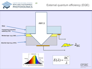 External quantum efficiency (EQE) 
L6 
Absorber layer (e.g. CdTe) 
Window layer (e.g. CdS) 
Glass 
Transparent conductive oxide (e.g. ITO) λλhCE=)( 
AM1.5 
AM1.5 
JSC  
