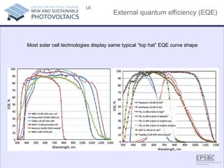 External quantum efficiency (EQE) 
L6 
Most solar cell technologies display same typical “top hat” EQE curve shape  