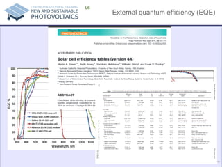 External quantum efficiency (EQE) 
L6  