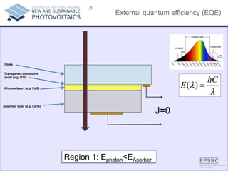 External quantum efficiency (EQE) 
L6 
Absorber layer (e.g. CdTe) 
Window layer (e.g. CdS) 
Glass 
Transparent conductive oxide (e.g. ITO) λλhCE=)( 
J=0 
Region 1: Ephoton<EAsorber  