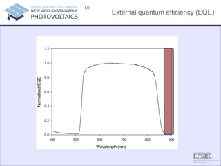 External quantum efficiency (EQE) 
L6 Wavelength (nm) 400500600700800900 Normalised EQE 0.00.20.40.60.81.01.2  
