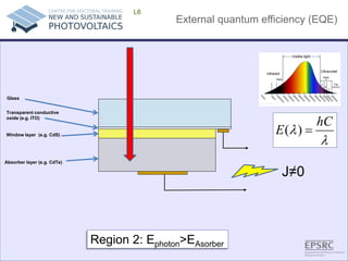 External quantum efficiency (EQE) 
L6 
Absorber layer (e.g. CdTe) 
Window layer (e.g. CdS) 
Glass 
Transparent conductive oxide (e.g. ITO) λλhCE=)( 
J≠0 
Region 2: Ephoton>EAsorber  
