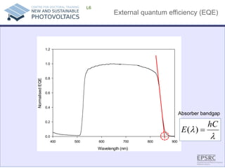 External quantum efficiency (EQE) 
L6 Wavelength (nm) 400500600700800900 Normalised EQE 0.00.20.40.60.81.01.2 
Absorber bandgap 
λλhCE=)(  