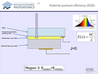 External quantum efficiency (EQE) 
L6 
Absorber layer (e.g. CdTe) 
Window layer (e.g. CdS) 
Glass 
Transparent conductive oxide (e.g. ITO) λλhCE=)( 
J=0 
Region 3: Ephoton>Ewindow  