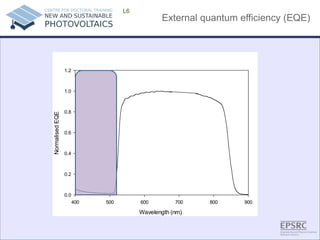 External quantum efficiency (EQE) 
L6 Wavelength (nm) 400500600700800900 Normalised EQE 0.00.20.40.60.81.01.2  