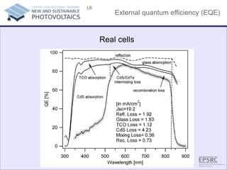 External quantum efficiency (EQE) 
L6 
Real cells  