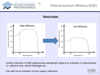 External quantum efficiency (EQE) 
L6 
Optical losses 
Uniform reduction in EQE signal across wavelength range is an indication of optical losses i.e. reflection loss, optical blockages etc. 
Can also be an indication of poor system calibration. 
High efficiency 
Low efficiency  