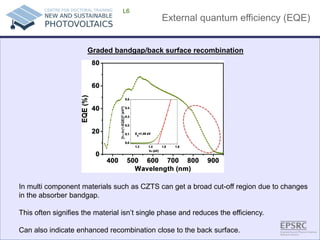 External quantum efficiency (EQE) 
L6 
In multi component materials such as CZTS can get a broad cut-off region due to changes in the absorber bandgap. 
This often signifies the material isn’t single phase and reduces the efficiency. 
Can also indicate enhanced recombination close to the back surface. 
Graded bandgap/back surface recombination  