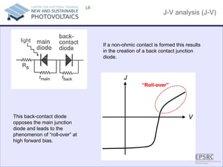 J-V analysis (J-V) 
L6 
“Roll-over” 
If a non-ohmic contact is formed this results in the creation of a back contact junction diode. 
This back-contact diode opposes the main junction diode and leads to the phenomenon of “roll-over” at high forward bias.  