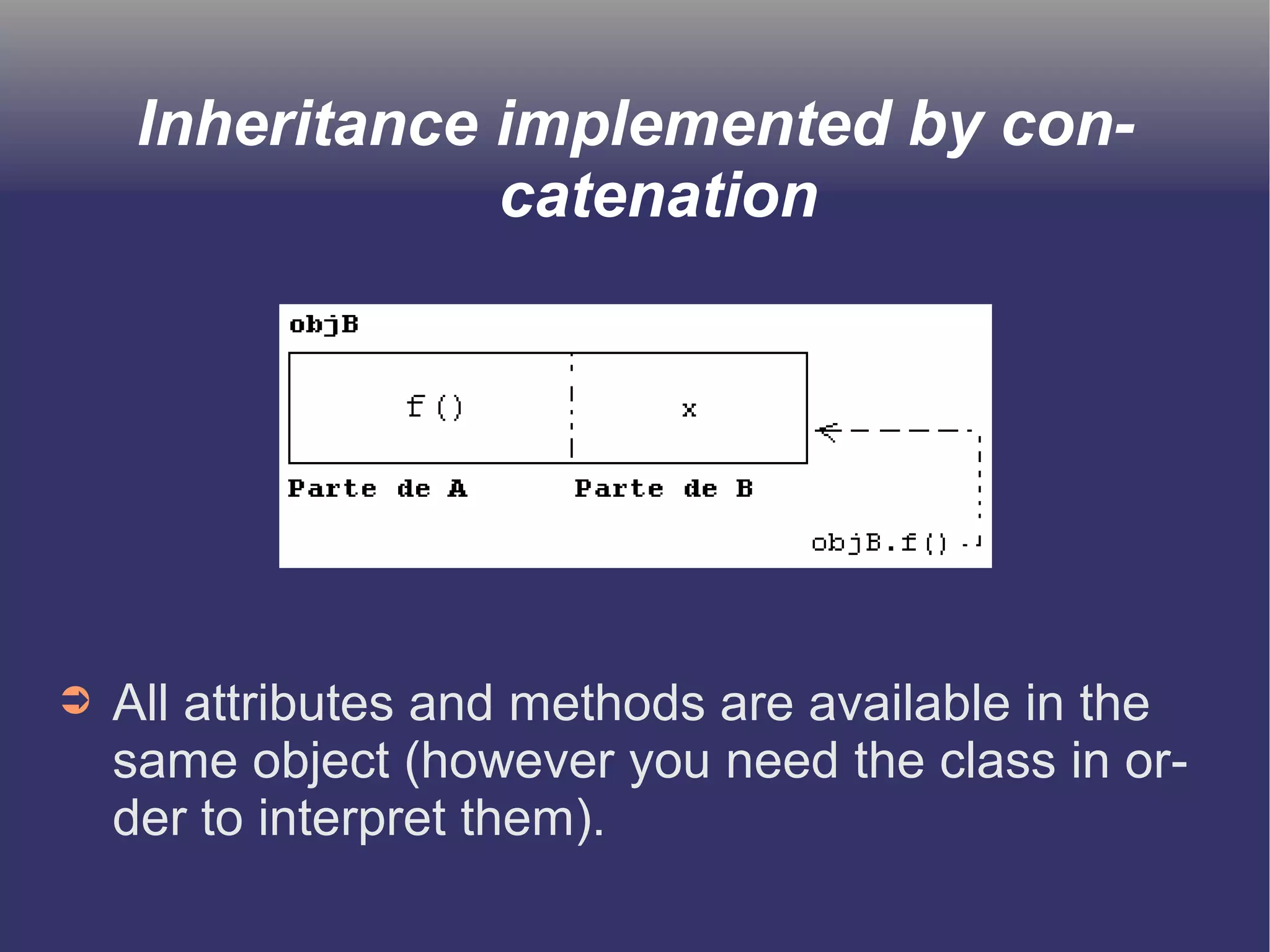 Inheritance implemented by con-catenation 
➲ All attributes and methods are available in the 
same object (however you need the class in or-der 
to interpret them). 
 