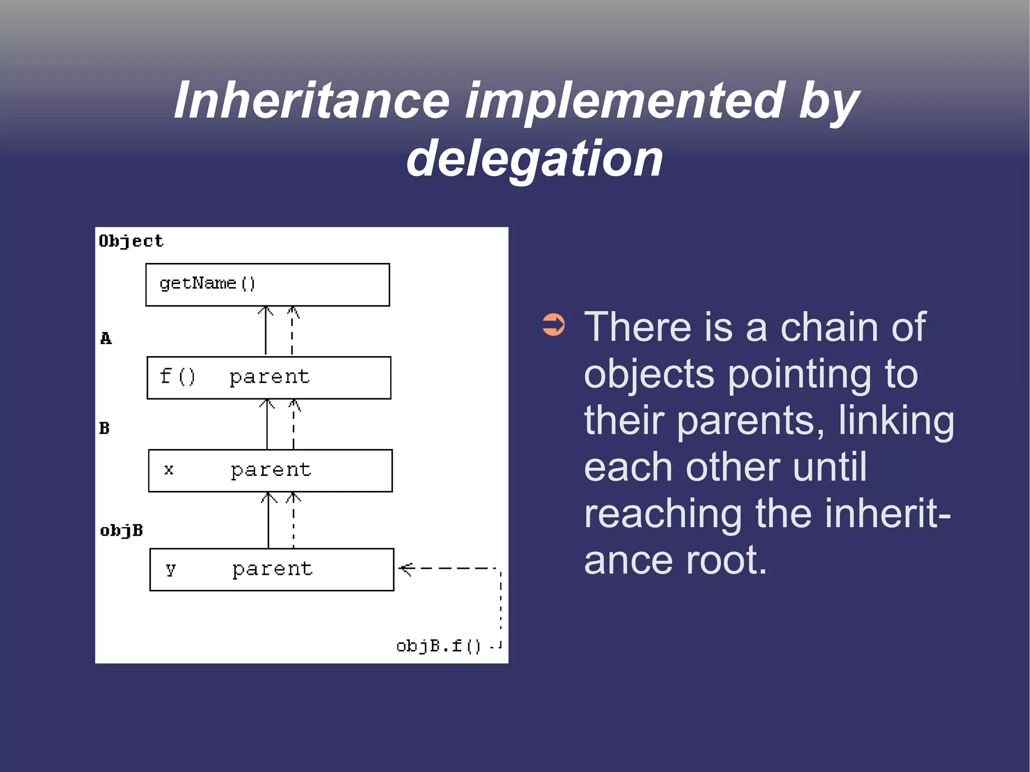 Inheritance implemented by 
delegation 
➲ There is a chain of 
objects pointing to 
their parents, linking 
each other until 
reaching the inherit-ance 
root. 
 