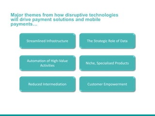 Streamlined Infrastructure
Automation of High-Value
Activities
Reduced Intermediation
The Strategic Role of Data
Niche, Specialised Products
Customer Empowerment
Major themes from how disruptive technologies
will drive payment solutions and mobile
payments…
 