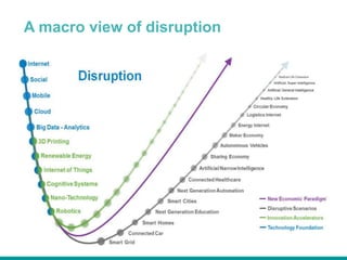 A macro view of disruption
 