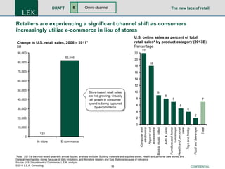 The New Face of Retail: Retail and Consumer Trends Reshaping the Landscape