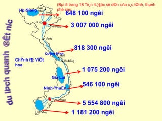 (Bμi 5 trang 18 To¸n 4.)§äc sè d©n cña c¸c tØnh, thμnh 
phè sau: 
648 100 ngêi 
3 007 000 ngêi 
818 300 ngêi 
1 075 200 ngêi 
546 100 ngêi 
5 554 800 ngêi 
1 181 200 ngêi 
Hμ Giang 
ChÝnh t¶: ViÕt 
hoa 
Qu¶ng B×nh 
Gia Lai 
Ninh ThuËn 
 