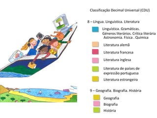 Classificação Decimal Universal (CDU)8 – Língua. Linguística. LiteraturaLinguística. Gramáticas. Géneros literários. Crítica literáriaAstronomia. Física . QuímicaLiteratura alemãLiteratura francesaLiteratura inglesaLiteratura de países deexpressão portuguesaLiteratura estrangeira9 – Geografia. Biografia. HistóriaGeografiaBiografiaHistória