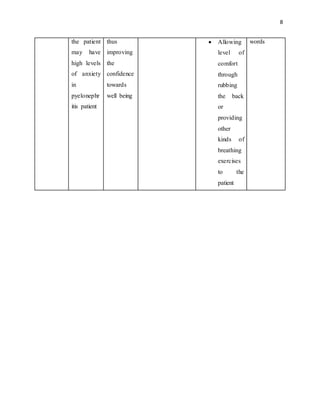 8
the patient
may have
high levels
of anxiety
in
pyelonephr
itis patient
thus
improving
the
confidence
towards
well being
 Allowing
level of
comfort
through
rubbing
the back
or
providing
other
kinds of
breathing
exercises
to the
patient
words
 