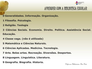 APRENDER COM A BIBLIOTECA ESCOLAR
0 Generalidades. Informação. Organização.
1 Filosofia. Psicologia.
2 Religião. Teologia
3 Ciências Sociais. Economia. Direito. Política. Assistência Social.
Educação.
4 Classe vaga. (não é utilizada)
5 Matemática e Ciências Naturais.
6 Ciências Aplicadas. Medicina. Tecnologia.
7 Arte. Belas artes. Recreação. Diversões. Desportos.
8 Linguagem. Linguística. Literatura.
9 Geografia. Biografia. Historia.
 