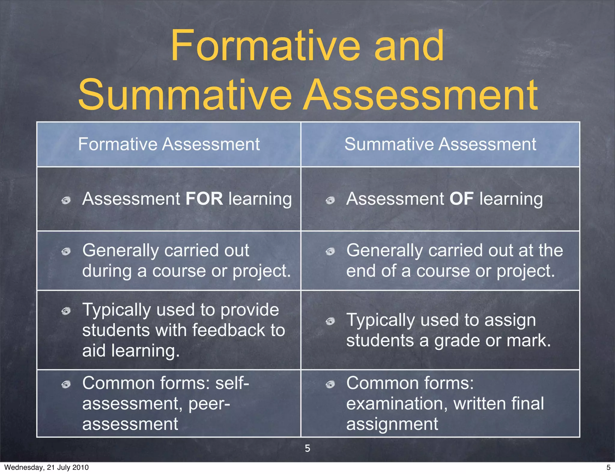 Transforming Higher education through Learning-oriented Assessment | PDF
