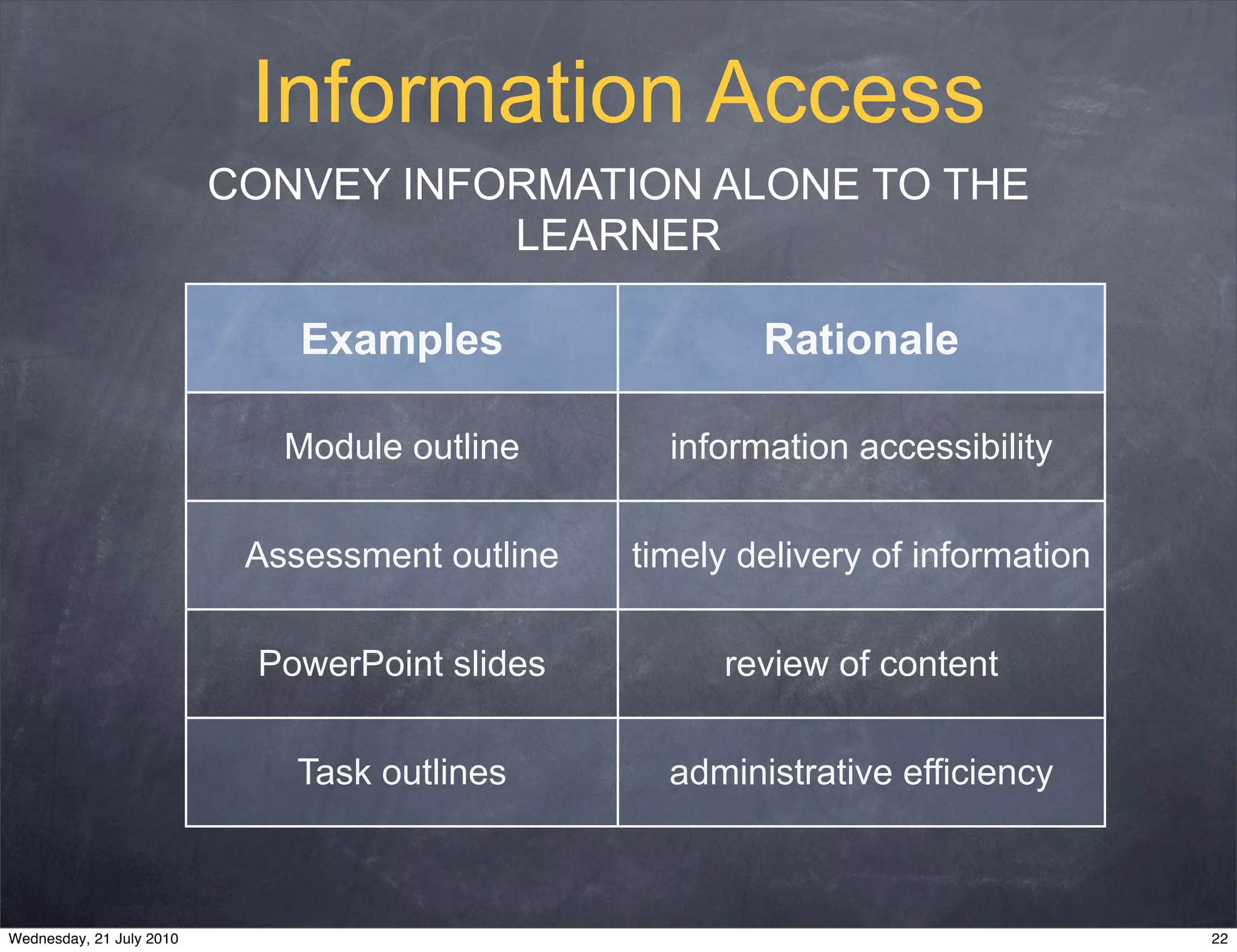 Information Access
                          CONVEY INFORMATION ALONE TO THE
                                     LEARNER

                              Examples                  Rationale

                             Module outline       information accessibility

                           Assessment outline   timely delivery of information

                           PowerPoint slides          review of content

                             Task outlines        administrative efficiency



Wednesday, 21 July 2010                                                          22
 