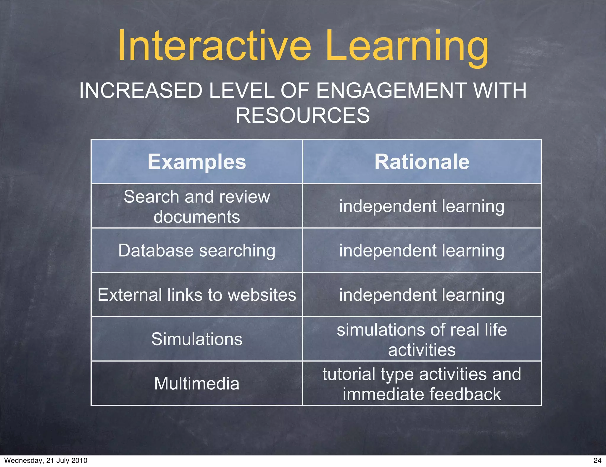 Interactive Learning
                    INCREASED LEVEL OF ENGAGEMENT WITH
                                RESOURCES

                                Examples                      Rationale
                             Search and review
                                                         independent learning
                                documents
                            Database searching           independent learning

                          External links to websites     independent learning
                                                         simulations of real life
                                 Simulations
                                                                 activities
                                                       tutorial type activities and
                                 Multimedia
                                                          immediate feedback


Wednesday, 21 July 2010                                                               24
 
