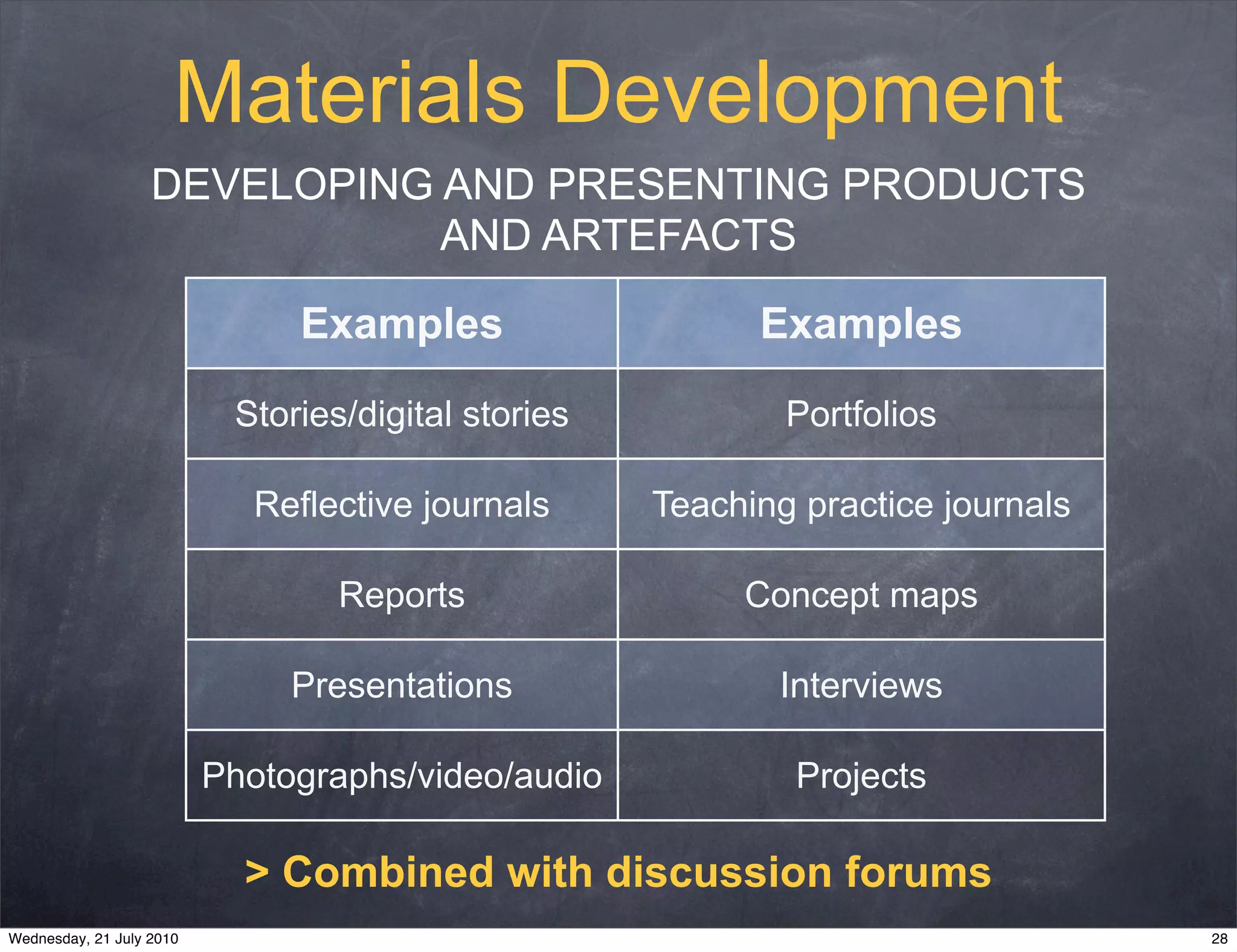 Materials Development
                   DEVELOPING AND PRESENTING PRODUCTS
                              AND ARTEFACTS

                               Examples                    Examples

                           Stories/digital stories           Portfolios

                             Reflective journals     Teaching practice journals

                                  Reports                 Concept maps

                               Presentations                Interviews

                          Photographs/video/audio            Projects

                            > Combined with discussion forums
Wednesday, 21 July 2010                                                           28
 