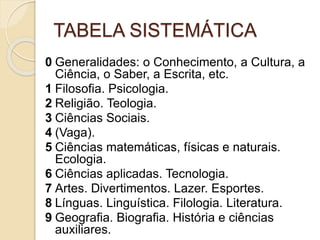 TABELA SISTEMÁTICA
0 Generalidades: o Conhecimento, a Cultura, a
Ciência, o Saber, a Escrita, etc.
1 Filosofia. Psicologia.
2 Religião. Teologia.
3 Ciências Sociais.
4 (Vaga).
5 Ciências matemáticas, físicas e naturais.
Ecologia.
6 Ciências aplicadas. Tecnologia.
7 Artes. Divertimentos. Lazer. Esportes.
8 Línguas. Linguística. Filologia. Literatura.
9 Geografia. Biografia. História e ciências
auxiliares.
 