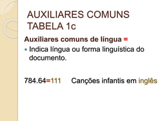 AUXILIARES COMUNS
TABELA 1c
Auxiliares comuns de língua =
 Indica língua ou forma linguística do
documento.
784.64=111 Canções infantis em inglês
 
