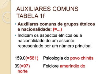 AUXILIARES COMUNS
TABELA 1f
• Auxiliares comuns de grupos étnicos
e nacionalidade: (=...)
• Indicam os aspectos étnicos ou a
nacionalidade de um assunto
representado por um número principal.
159.0(=581) Psicologia do povo chinês
39(=97) Folclore ameríndio do
norte
 