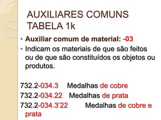 AUXILIARES COMUNS
TABELA 1k
• Auxiliar comum de material: -03
• Indicam os materiais de que são feitos
ou de que são constituídos os objetos ou
produtos.
732.2-034.3 Medalhas de cobre
732.2-034.22 Medalhas de prata
732.2-034.3’22 Medalhas de cobre e
prata
 