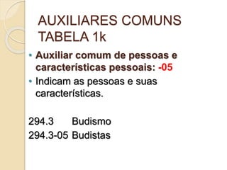 AUXILIARES COMUNS
TABELA 1k
• Auxiliar comum de pessoas e
características pessoais: -05
• Indicam as pessoas e suas
características.
294.3 Budismo
294.3-05 Budistas
 