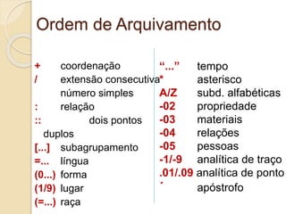 Ordem de Arquivamento
+ coordenação
/ extensão consecutiva
número simples
: relação
:: dois pontos
duplos
[...] subagrupamento
=... língua
(0...) forma
(1/9) lugar
(=...) raça
“...” tempo
* asterisco
A/Z subd. alfabéticas
-02 propriedade
-03 materiais
-04 relações
-05 pessoas
-1/-9 analítica de traço
.01/.09 analítica de ponto
´ apóstrofo
 