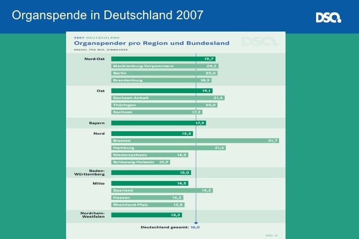 aktuelle situation der organspende in deutschland prof dr gnter kirste deutsche stiftung organtransplantation 4 728