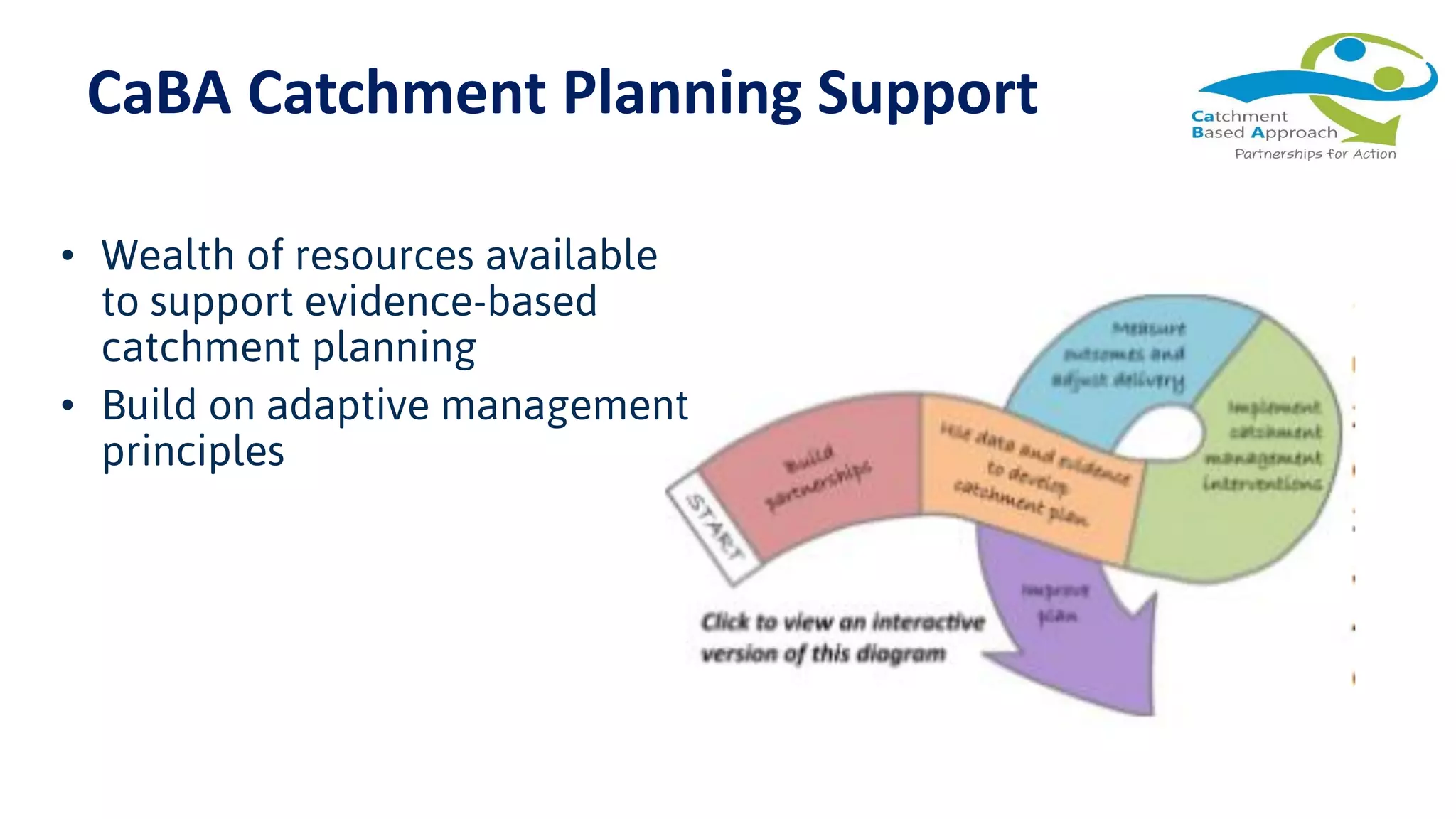 • Wealth of resources available
to support evidence-based
catchment planning
• Build on adaptive management
principles
CaBA Catchment Planning Support
 