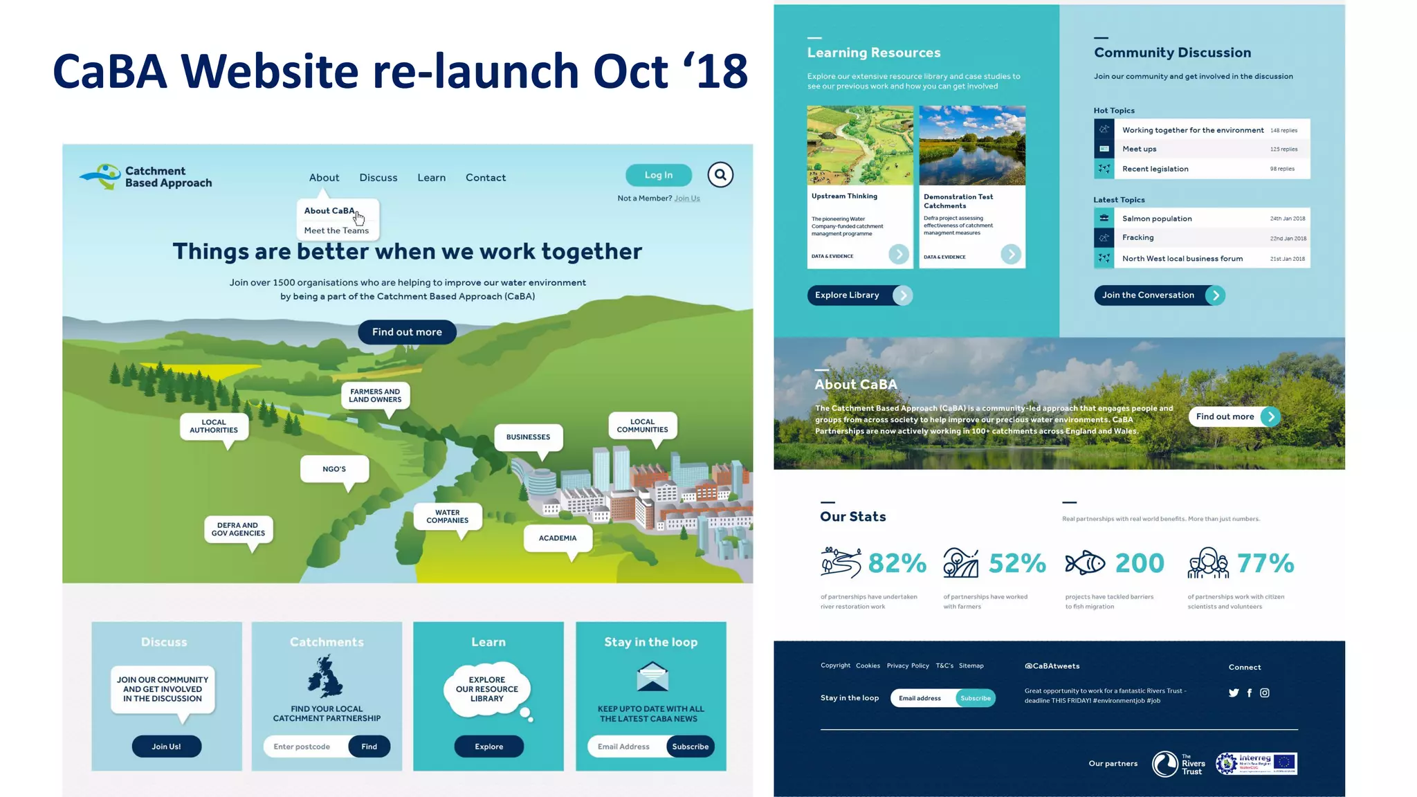 CaBA Website re-launch Oct ‘18
 