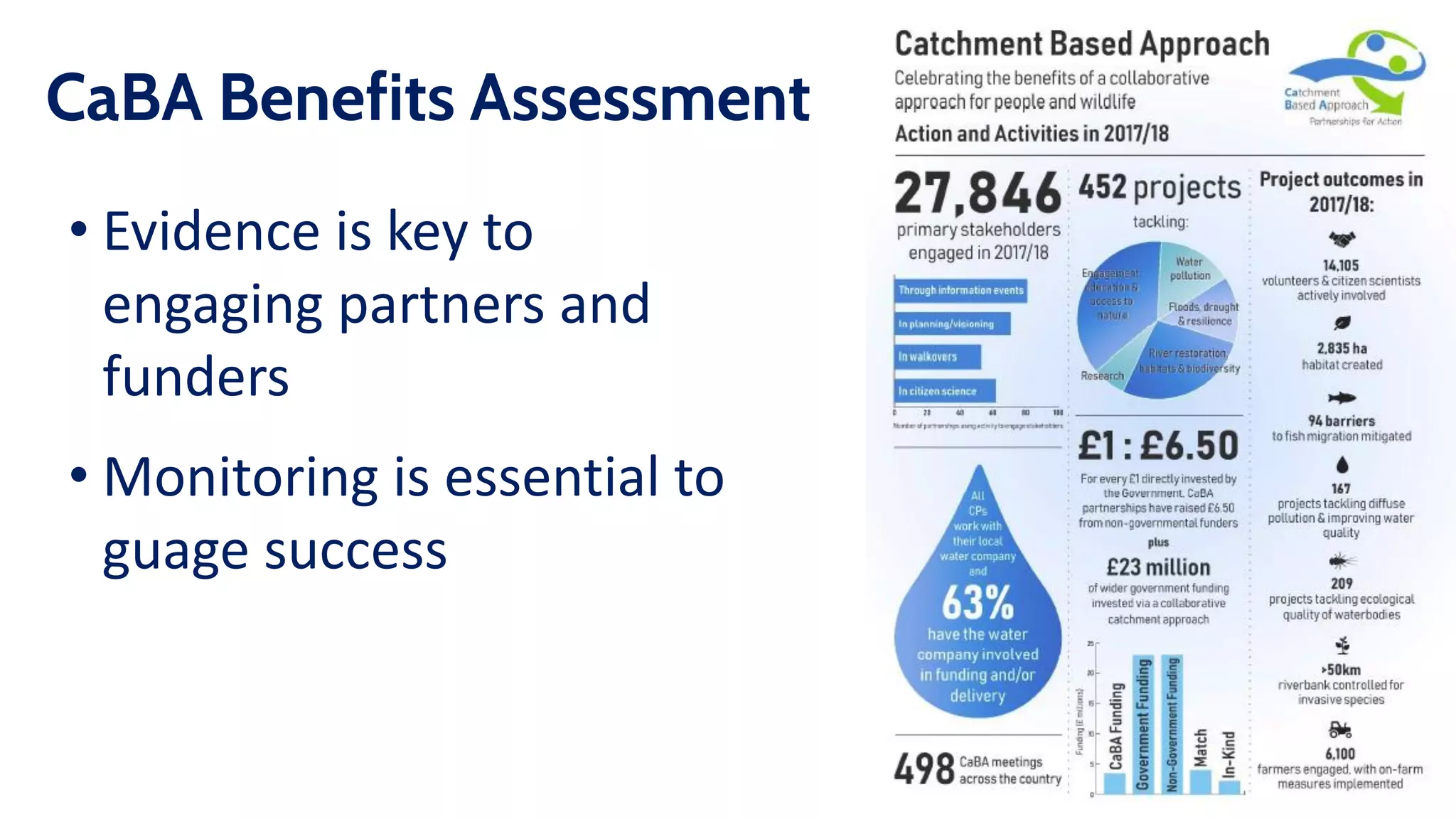 • Evidence is key to
engaging partners and
funders
• Monitoring is essential to
guage success
CaBA Benefits Assessment
 