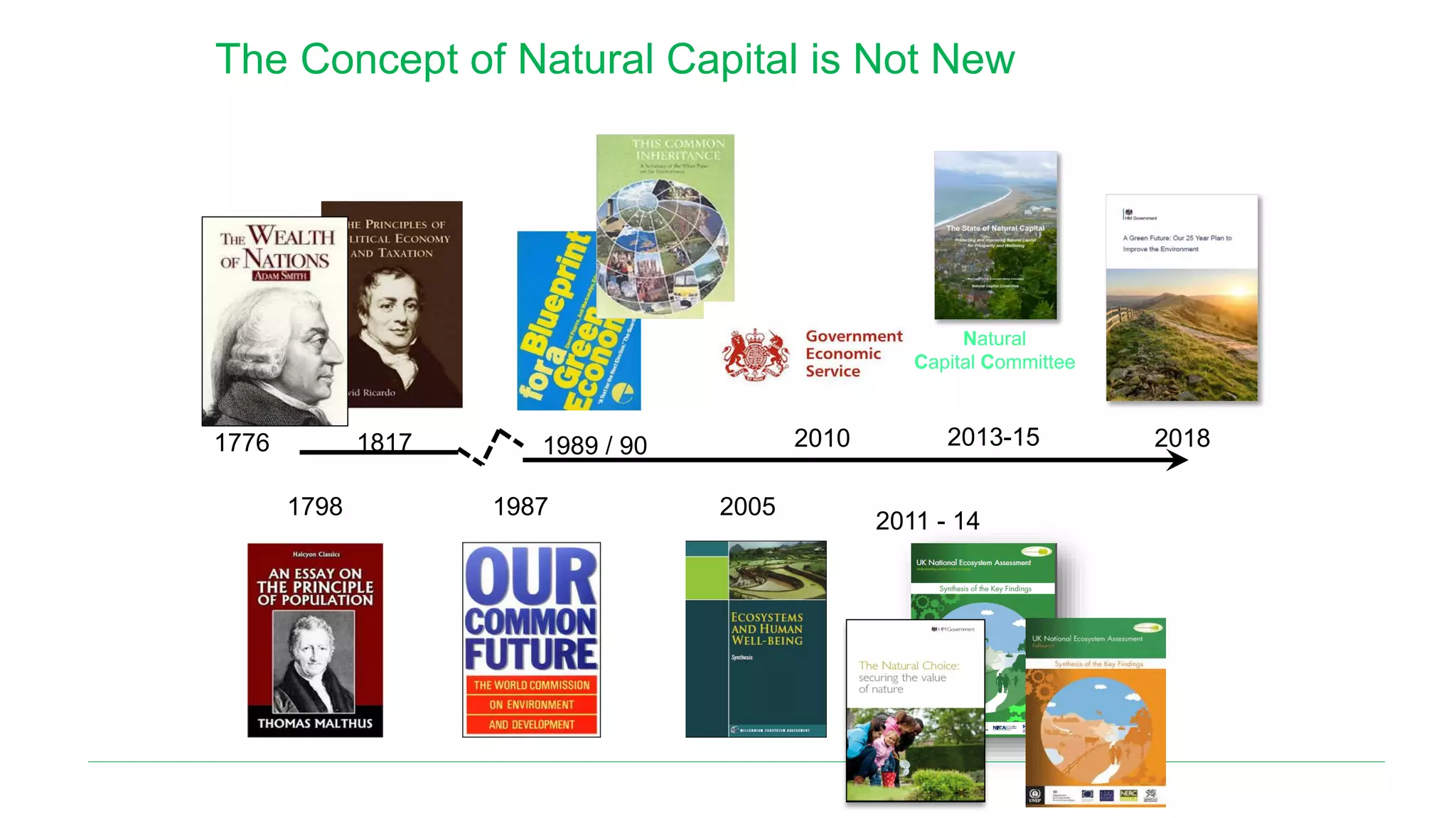 The Concept of Natural Capital is Not New
1776
1798
1817
1987
1989 / 90
2005
2011 - 14
2010 2013-15
Natural
Capital Committee
2018
 