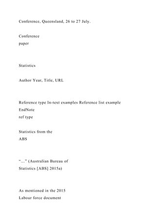 Conference, Queensland, 26 to 27 July.
Conference
paper
Statistics
Author Year, Title, URL
Reference type In-text examples Reference list example
EndNote
ref type
Statistics from the
ABS
“…” (Australian Bureau of
Statistics [ABS] 2015a)
As mentioned in the 2015
Labour force document
 