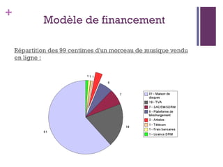 Différentes offres. 