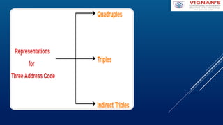 Intermediate Code Generation (ICG) Purpose: Converts the annotated ...