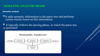 Intermediate Code Generation (ICG) Purpose: Converts the annotated ...