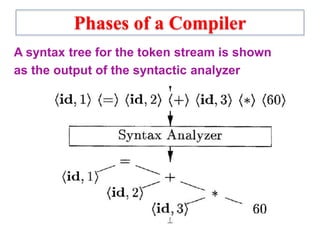 Introduction to compiler design and phases of compiler | PPT